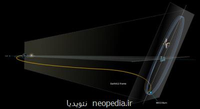 تلسکوپ جیمز وب به خانه خود در فضا رسید